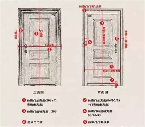 門 寬度|【住宅大門尺寸】住宅大門尺寸懶人包：寬度、高度、常見尺寸統整